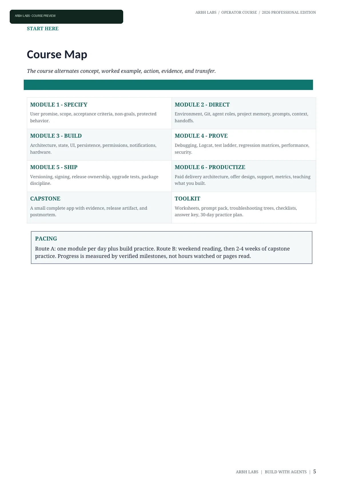 Course Map showing six modules, capstone, and toolkit